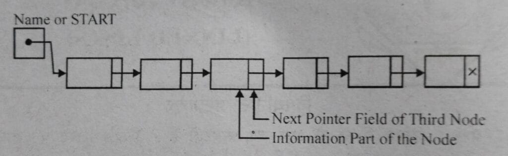 Linked list diagram 