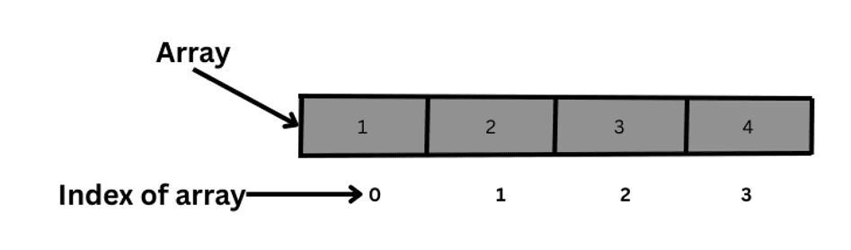 Data Srtucture in hindi