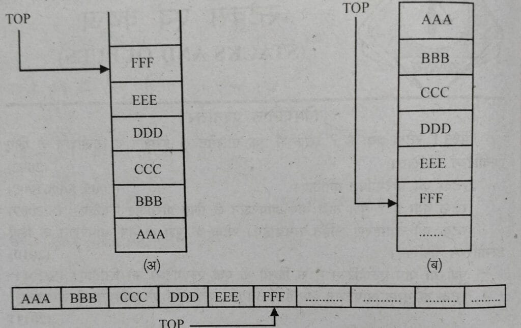 stack diagram